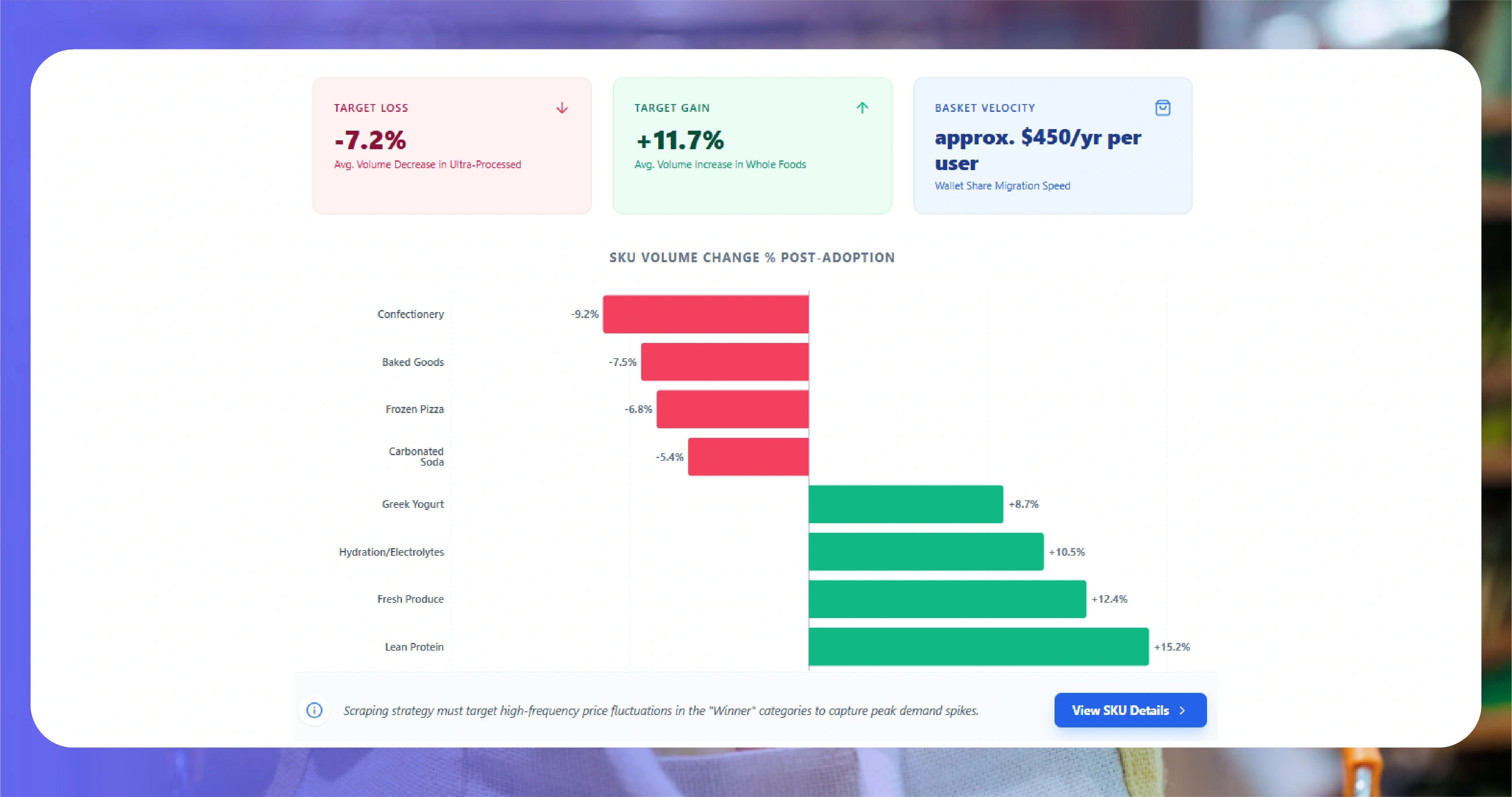 Understanding the GLP-1 Demand Shift: What the Data Actually Shows